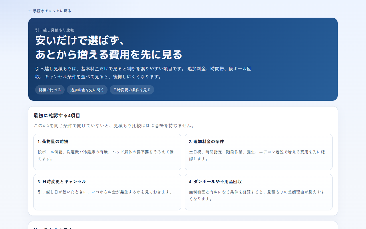 引っ越し見積もり比較のページ。「安いだけで選ばず、あとから増える費用を先に見る」の見出しと、荷物量の前提・追加料金の条件・日時変更とキャンセル・ダンボールや不用品回収の4項目
