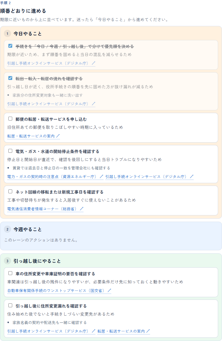 「順番どおりに進める」の一覧。今日やること5件、今週やること0件、引っ越し後にやること2件が並び、各手続きに理由と公式の確認先へのリンクがつく。上の2件にチェックが入っている