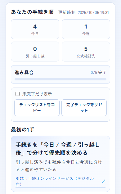 スマホ幅の結果の上部。今日4・今週1・引っ越し後0・公式確認先5の件数、進み具合「0/5 完了」、最初の1手として手続きを3つに分けて優先順を決める項目が出ている
