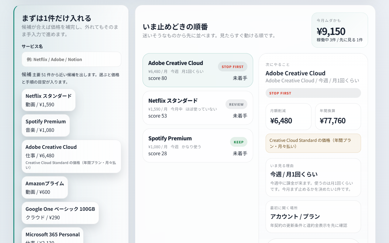 3件を登録した画面。中央の順番の一覧に Adobe Creative Cloud（stop first、score 80）、Netflix スタンダード（review、score 53）、Spotify Premium（keep、score 28）が並び、状態はどれも「未着手」。右に Adobe Creative Cloud の次にやることとして、月額削減と年間換算、金額の条件の注記、いま見る理由「今週中に課金が来ます。使うのは月1回くらいです。今月まず止めるかを決めたい1件です。」、最初に開く場所が出ている